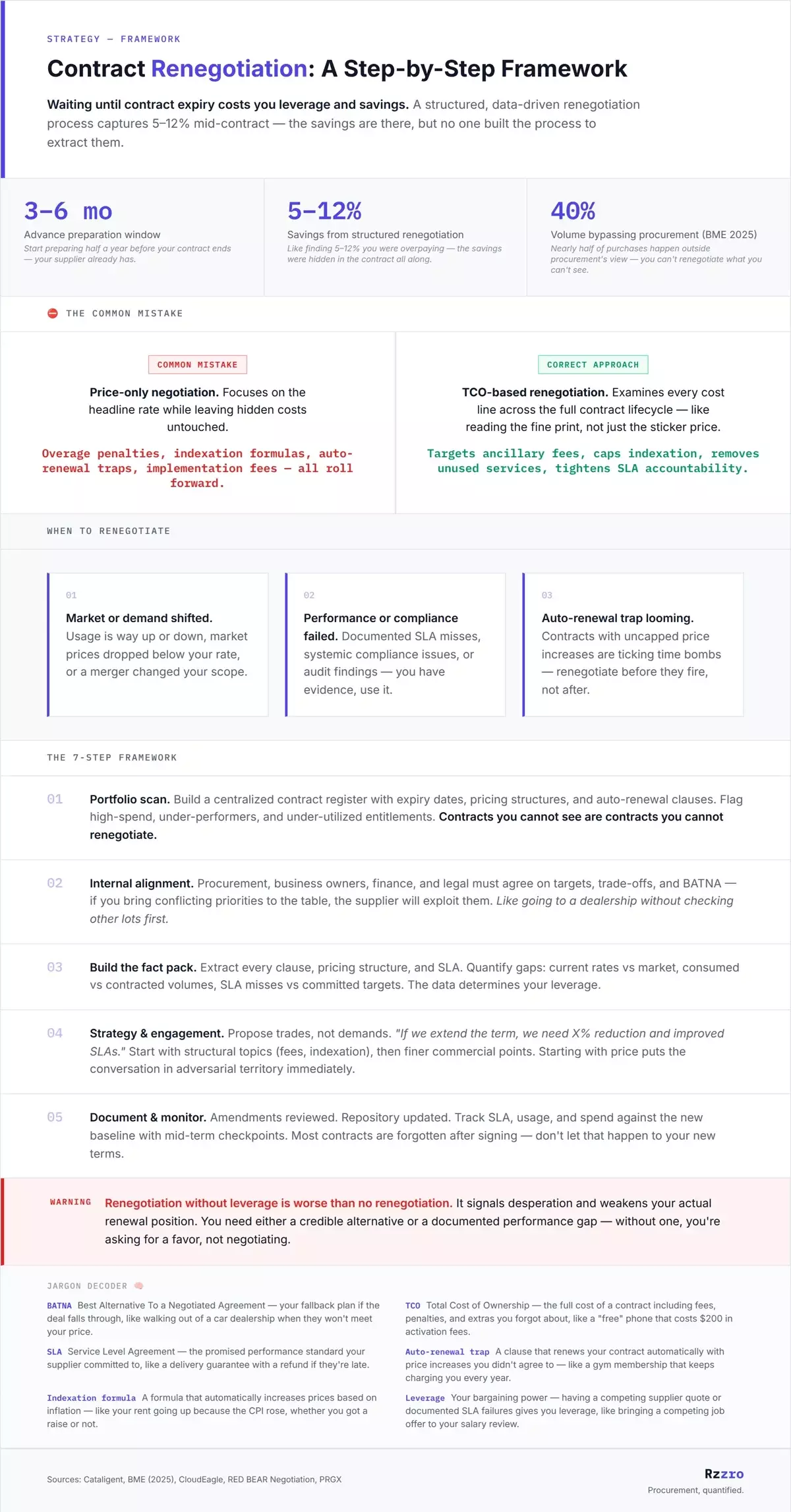 Contract renegotiation: a step-by-step framework